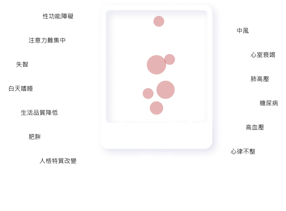 睡眠呼吸中止症症狀，因未確診與治療導致腦部長期缺氧，而增加心肌梗塞、腦中風風險